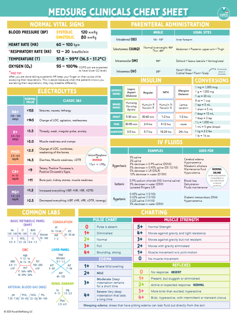 Medsurg Clinical Cheat Sheet | PDF | Saline (Medicine) | Clinical Medicine
