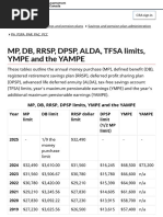 MP, DB, RRSP, DPSP, Alda, Tfsa Limits, Ympe and The Yampe - Canada - Ca