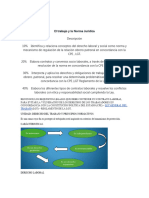 Derecho Laboral Social