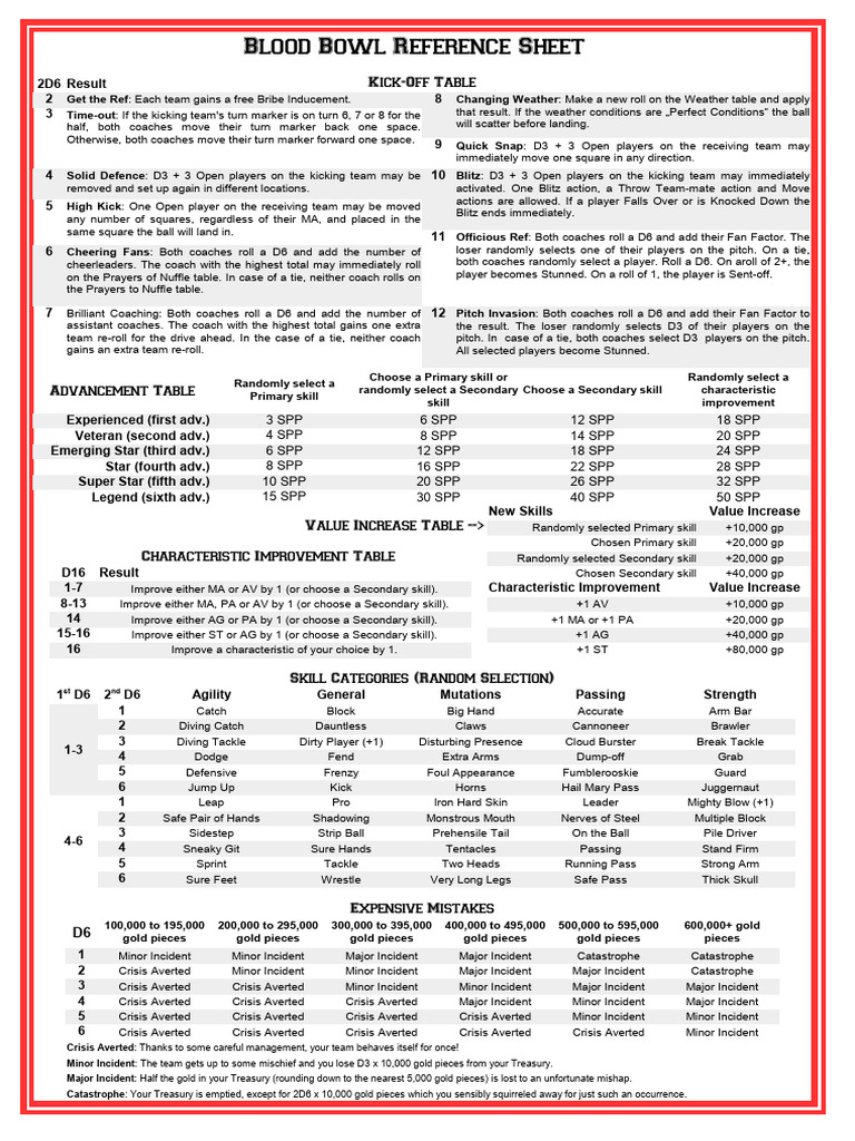 Blood Bowl Kick-Off and Advancement Guide | PDF | American Football ...