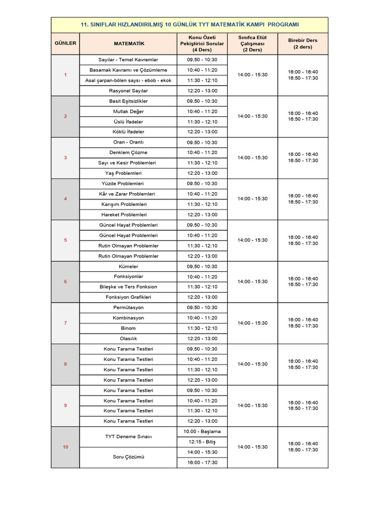 11.siniflar Hizlandirilmis 10 Gunluk Tyt Matematik Kampi Programi | PDF