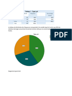 Tableau 1