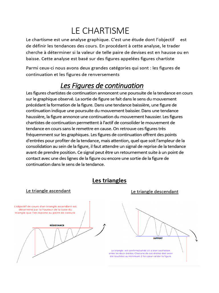 Figures Chartistes en Trading | PDF