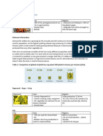 Agri Commodities