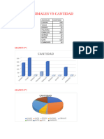 Animales VS Cantidad