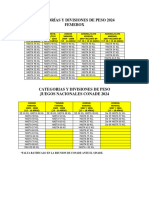 Categorías y Divisiones de Peso 2024