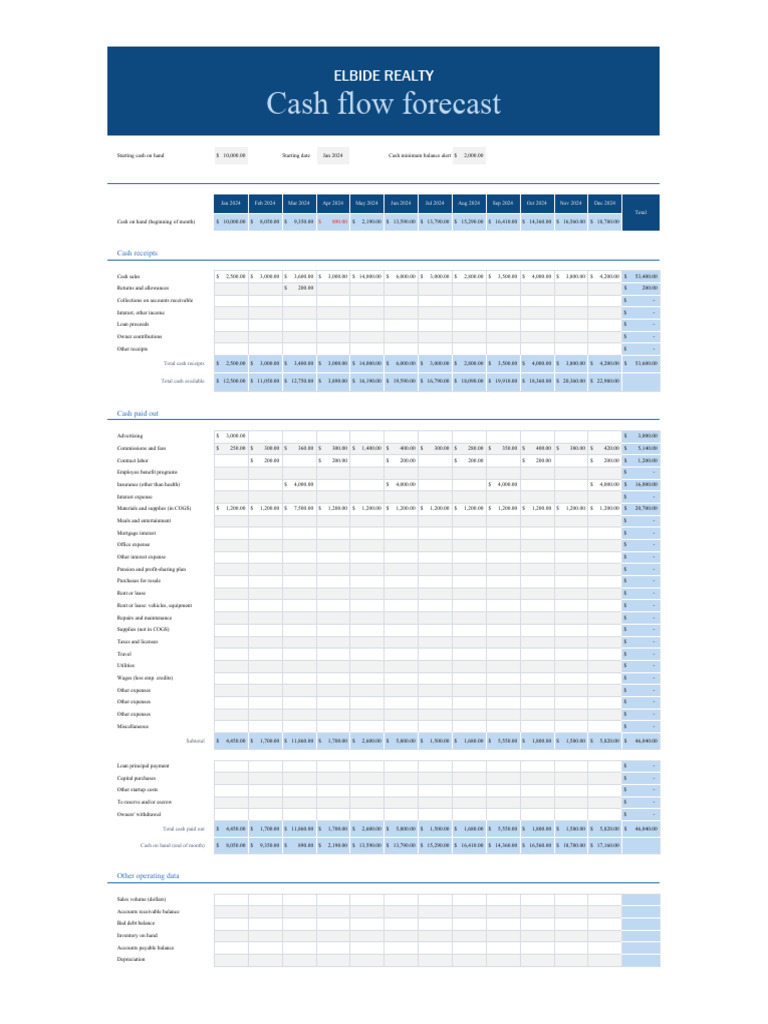 Small Business Cash Flow Forecast Pdf Expense Cost Of Goods Sold