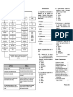 Categorias Linguísticas