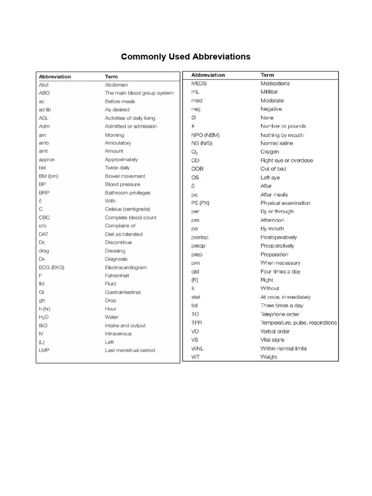 Commonly Used Abbreviations | PDF