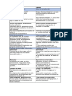 Automatismos Conversacionales Español-Francés