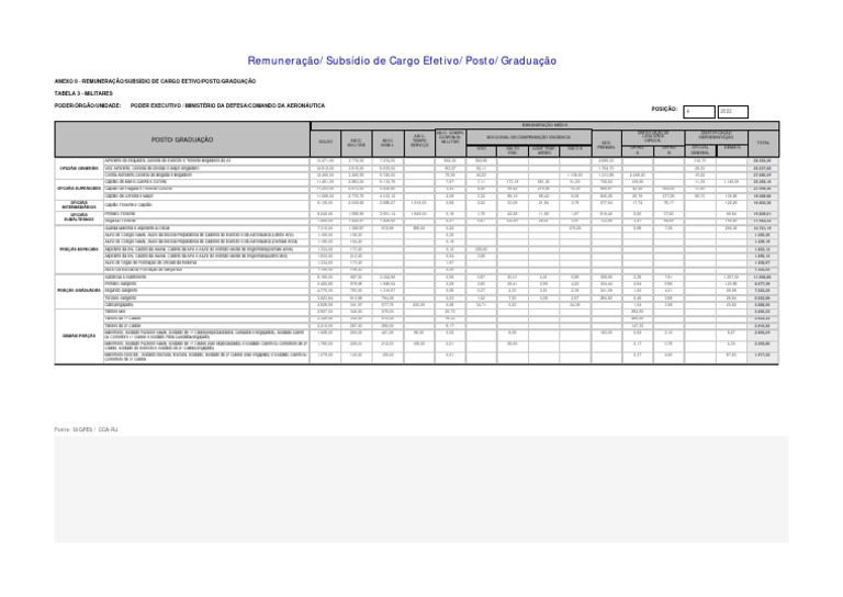 Image Result For Salrios Dos Militares Tabela Completa E Reajuste Confirmado
