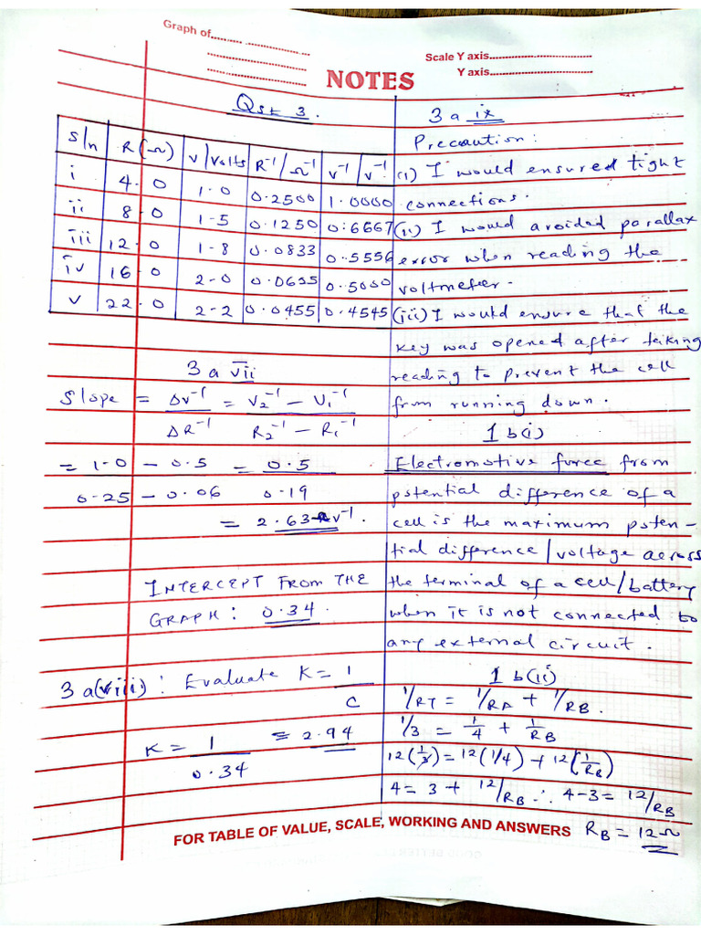 Physics Format | PDF