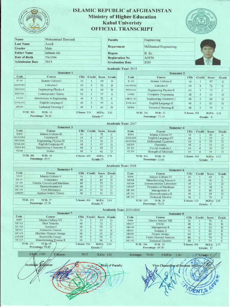 Mr. Dawood Official Transcript | PDF