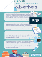 Infografía Informativa Día de La Diabetes - Ibermansa