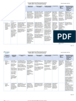 Course Alignment - Surv 2002