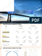 Lecture 05 - Shear and Bending Moment Diagram of Frames