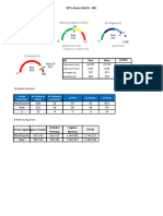 KPI Diario17-2-2022