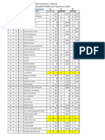 2nd Practice Assessment Marks Dec 2019 - 0