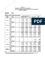 Table 1.2 Department of Public Works and Highways National Road Lengths by Classification, Surface Type and Condition Regional Summary