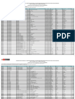 Resultados Nombramiento Junin