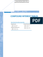 Compound Interest Tables: Appendix