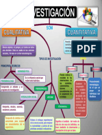 Páginas Desde Mapaconceptualinvestigacincuantitativaycualitativa-130503165643-Phpapp01