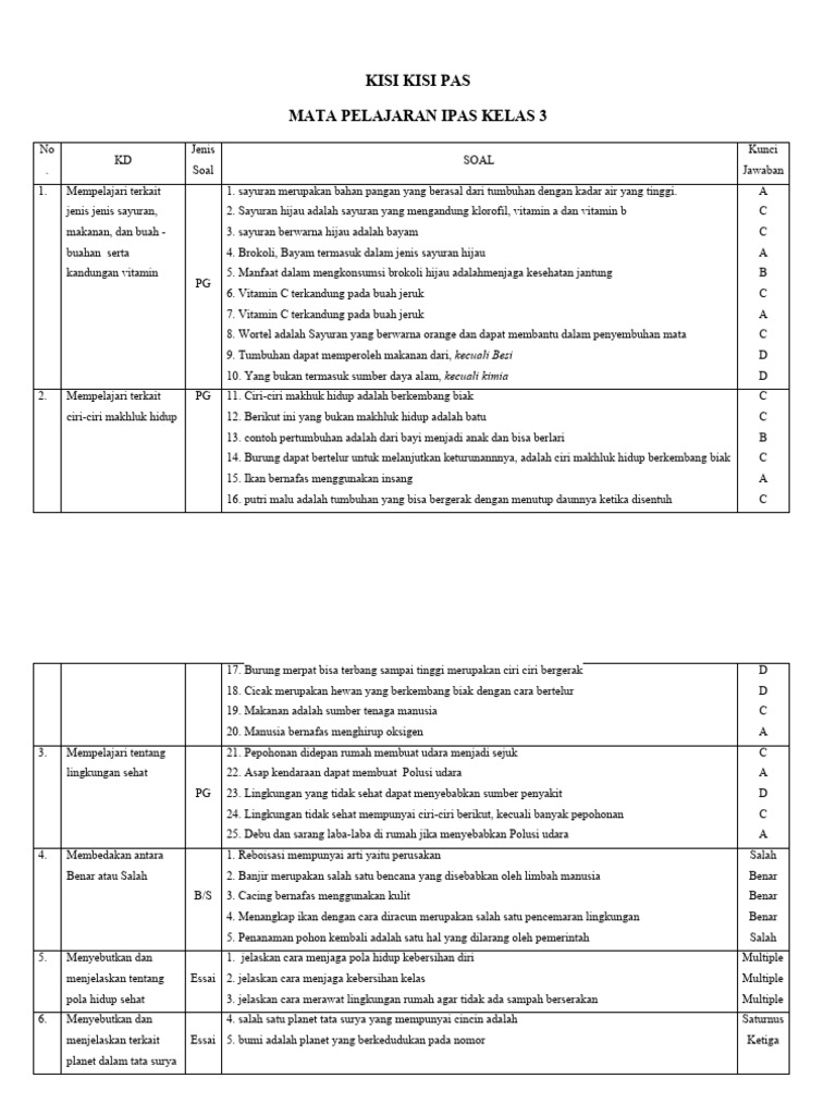 Soal Pas Ipas | PDF