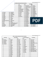 Kosa Kata Bahasa Melayu Bina Ayat Tanpa Gambar