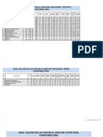 Hasil Validasi Jabatan