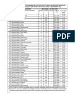 Normalized Marks in CBT