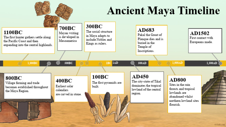 Mayan Timeline PowerPoint PDF Maya Civilization Latin America