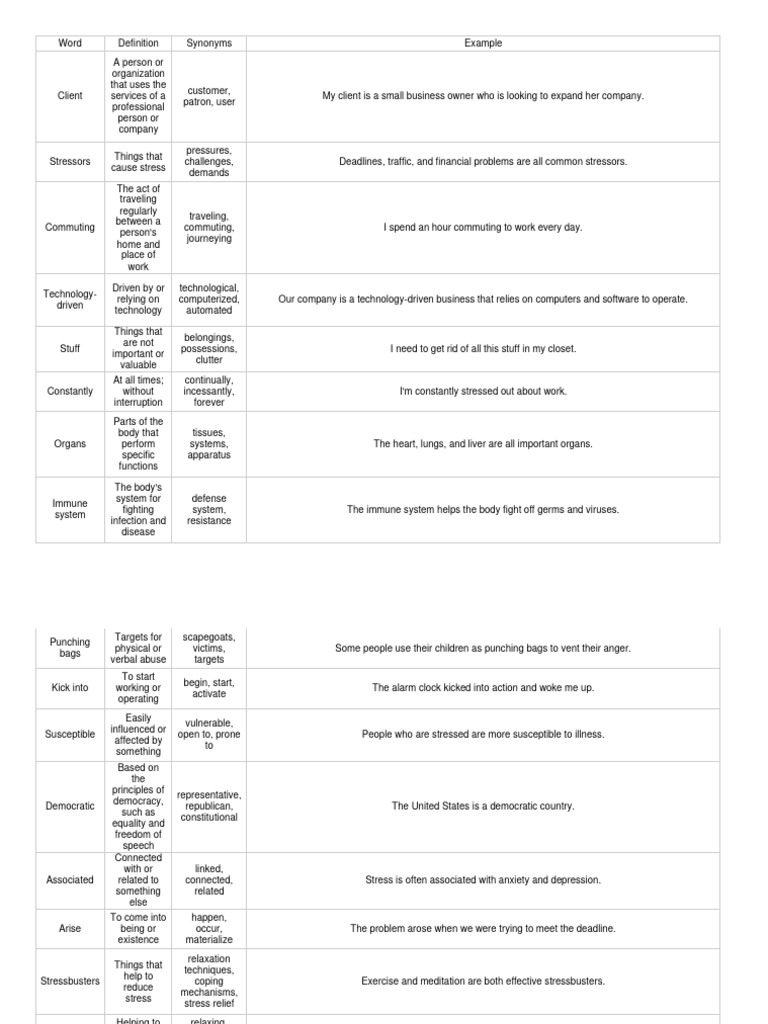 Ce, 6a, 6B | PDF | Stress (Biology) | Malware