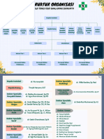 Struktur Organisasi & TUPOKSI