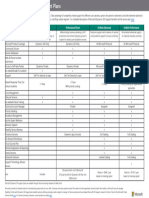 Microsoft Dynamics 365 Support Comparison Chart Oct 2020