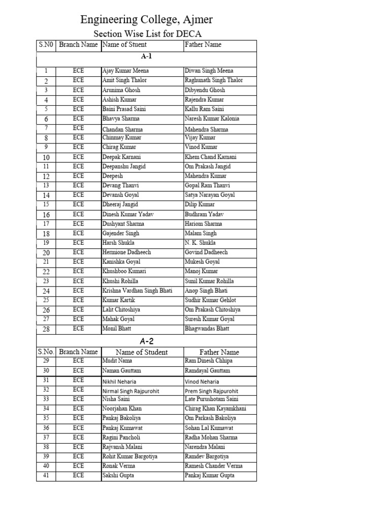 DECA Student List for Engineering | PDF