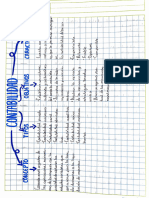 Tipos de Contabilidad, Objetivo y Caracteristicas