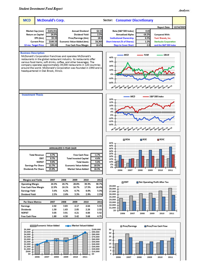 CH 04-05-06 Performance Analysis | PDF | Free Cash Flow | Dividend