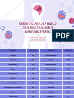 Coding Nervous System