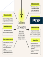 Mapa Mental Gobierno Corporativo