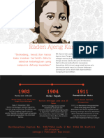 Infografis RA KARTINI - Oleh Aditya Dirga Pratama.