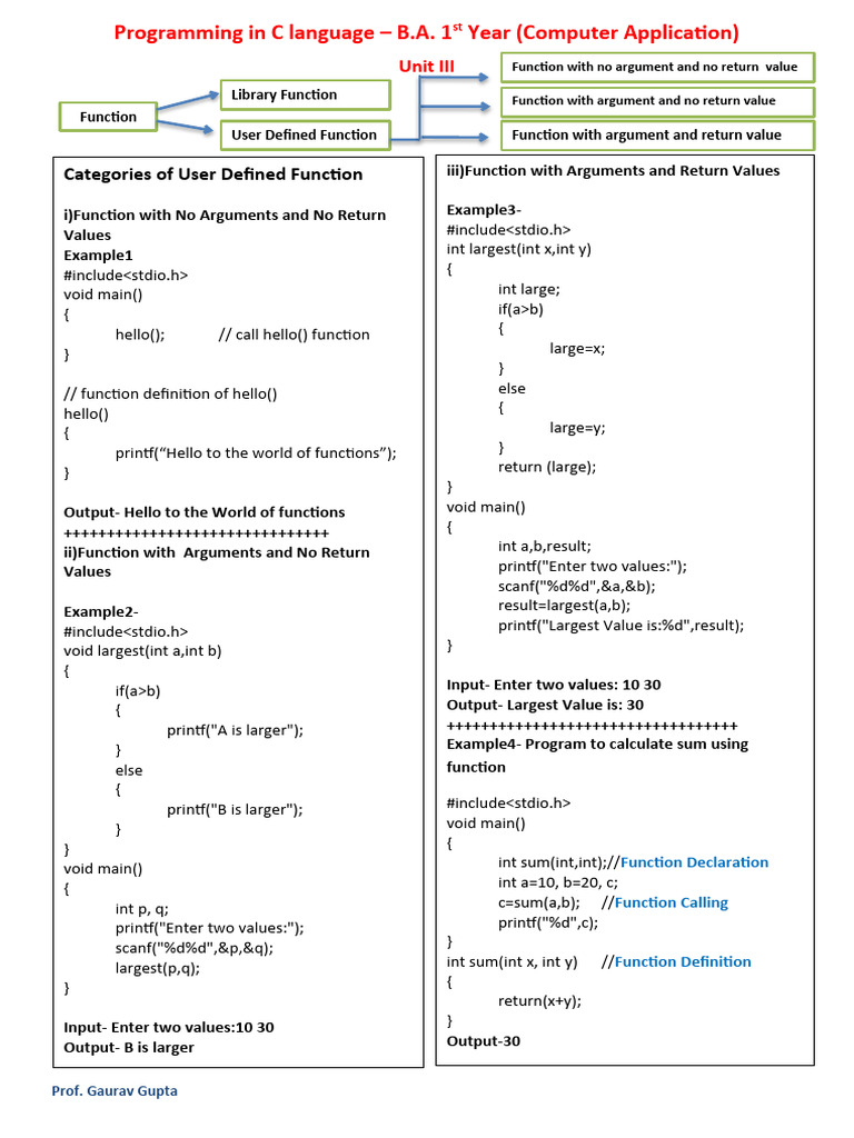 unit-iii-programs-in-c-for-ba-1st-year-pdf-parameter-computer