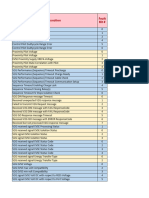 OpenECU-CCS FaultList