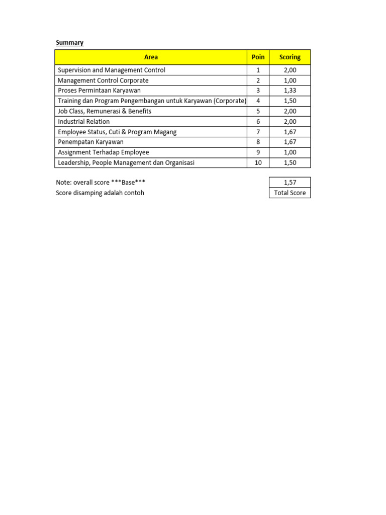 Employee Management Control Summary | PDF | Self-Improvement