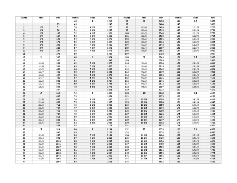Length Converter Sheet PDF