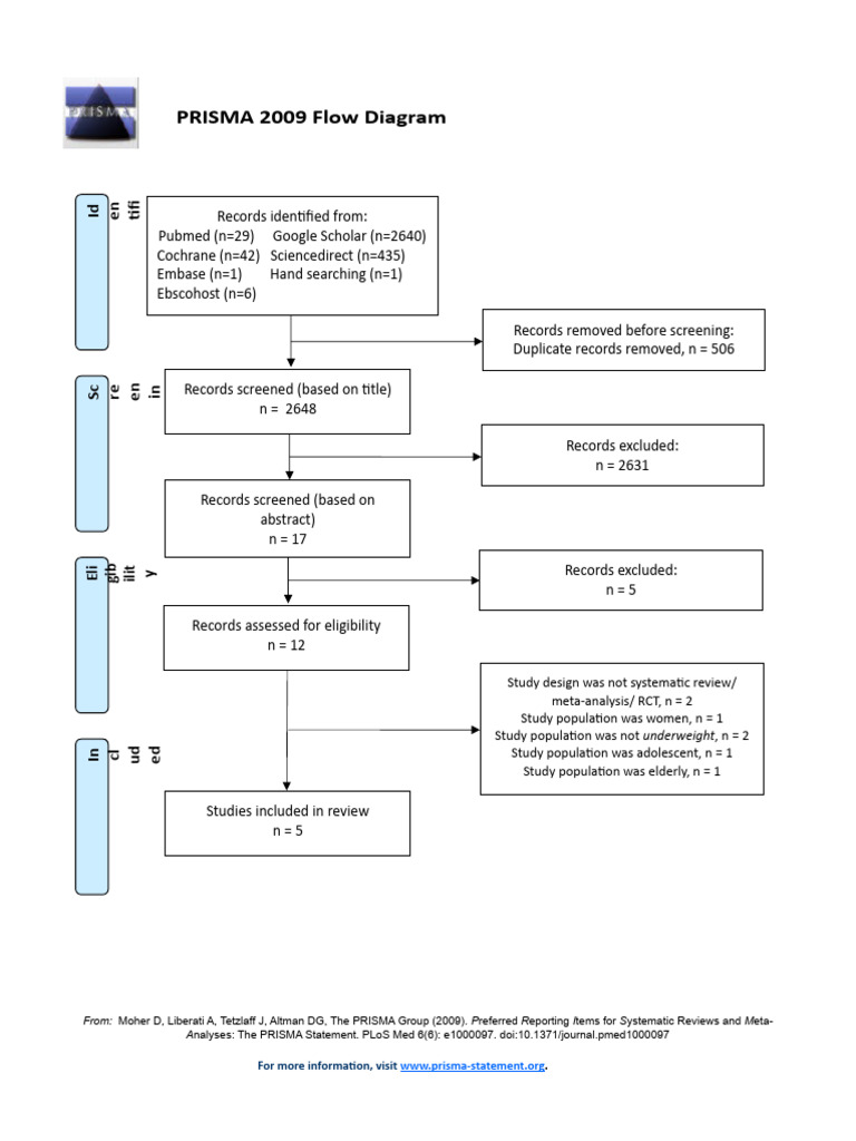 PRISMA 2009 Flow Diagram MS Word | PDF