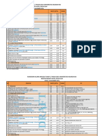 Rundown Acara Wisuda Tahap 2 2023 - Update 1 Nov 23