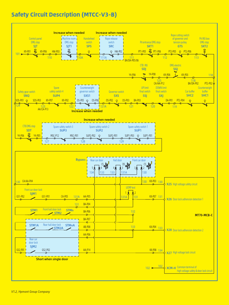 Safety Circuit Description (MTCCV3B) PDF Elevator Manufactured