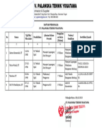 1.2.1 Daftar Personalia