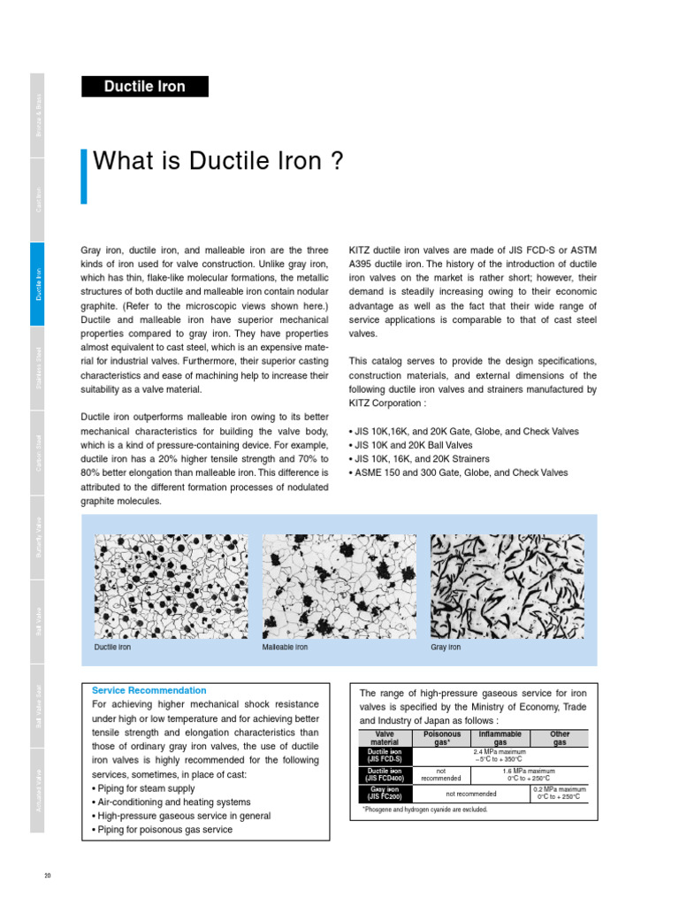 Ductile Iron PDF Ductility Iron