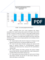 Grafik Analisis Evaluasi 2022